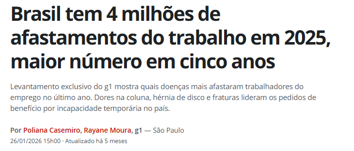 Manchete G1 — Brasil tem 4 milhões de afastamentos em 2025